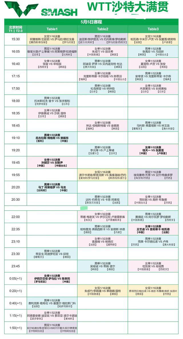 表：今日CCTV5节目表CCTV5+节目单！j9九游会(中国)网站中央5台直播乒乓球时间(图4)
