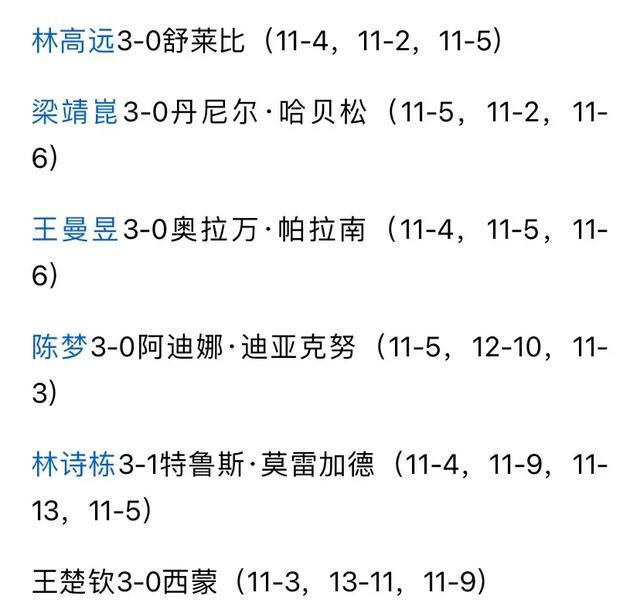 表：今日CCTV5节目表CCTV5+节目单！j9九游会(中国)网站中央5台直播乒乓球时间(图2)