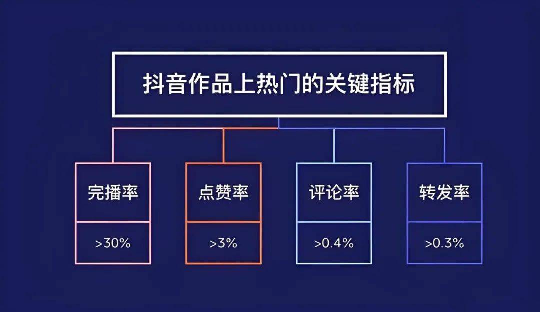 提升观众参与感与直播间活跃度九游会直播互动话术技巧 有效(图3)